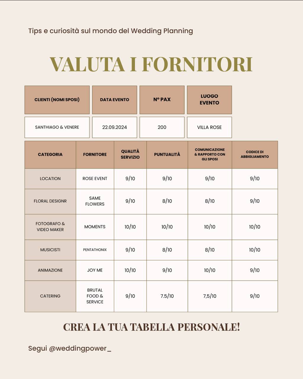 tabella 3 - valuta i fornitori